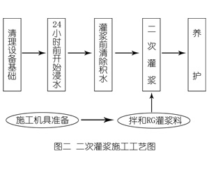 金水灌浆料施工工艺—文字完整版