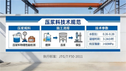 金水本地工厂讲解：说一遍公路压浆料和铁路压浆料的区别